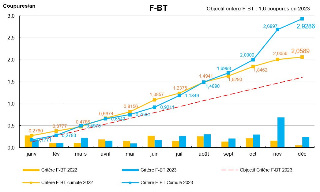 Critère F-BT 2023